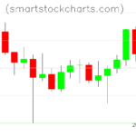 Litecoin charts on October 25, 2022