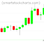 Litecoin charts on October 30, 2022