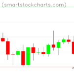 Monero charts on October 02, 2022