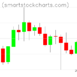 Monero charts on October 17, 2022