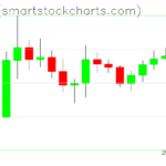 Ripple charts on October 07, 2022