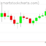 Ripple charts on October 08, 2022