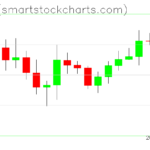 Ripple charts on October 09, 2022