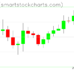 Ripple charts on October 10, 2022