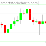 Ripple charts on October 16, 2022