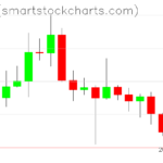 Ripple charts on October 20, 2022