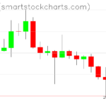 Ripple charts on October 21, 2022