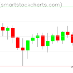 Ripple charts on October 31, 2022