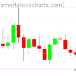 Zcash charts on October 09, 2022