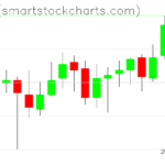 Zcash charts on October 27, 2022