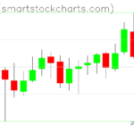 Zcash charts on October 28, 2022