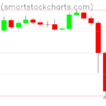 Bitcoin charts on November 10, 2022