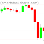 Bitcoin charts on November 12, 2022