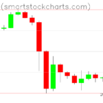 Bitcoin charts on November 18, 2022