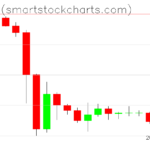 Bitcoin charts on November 21, 2022