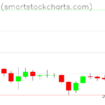 Bitcoin charts on November 27, 2022