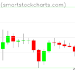 Bitcoin charts on November 29, 2022