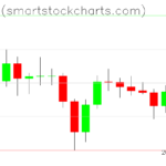 Bitcoin charts on November 30, 2022