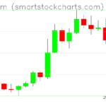 Ethereum charts on November 03, 2022