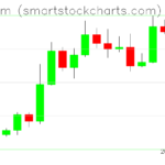 Ethereum charts on November 06, 2022