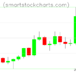 Litecoin charts on November 03, 2022