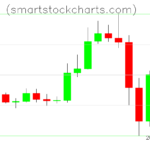 Litecoin charts on November 11, 2022