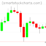 Litecoin charts on November 17, 2022