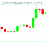 Litecoin charts on November 27, 2022