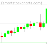 Monero charts on November 05, 2022