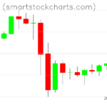 Monero charts on November 18, 2022