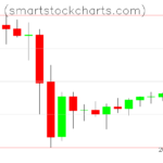 Monero charts on November 20, 2022