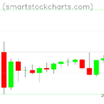 Monero charts on November 24, 2022