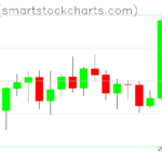 Ripple charts on November 05, 2022