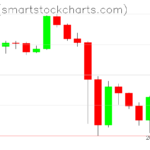 Ripple charts on November 15, 2022