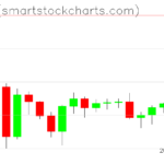 Ripple charts on November 24, 2022