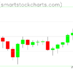 Ripple charts on November 26, 2022