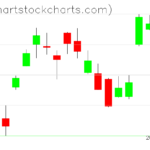 TLT charts on November 14, 2022