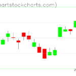 TLT charts on November 16, 2022