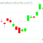 TLT charts on November 18, 2022