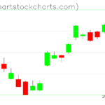 TLT charts on November 23, 2022