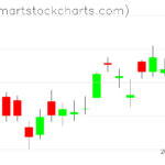 USO charts on November 04, 2022