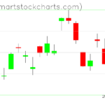 USO charts on November 15, 2022