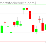 USO charts on November 16, 2022