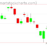 USO charts on November 23, 2022