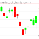 UUP charts on November 04, 2022