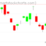 UUP charts on November 10, 2022