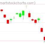UUP charts on November 14, 2022