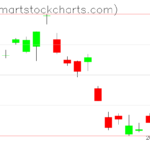 UUP charts on November 18, 2022