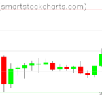 Zcash charts on November 24, 2022