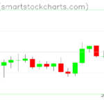 Zcash charts on November 27, 2022